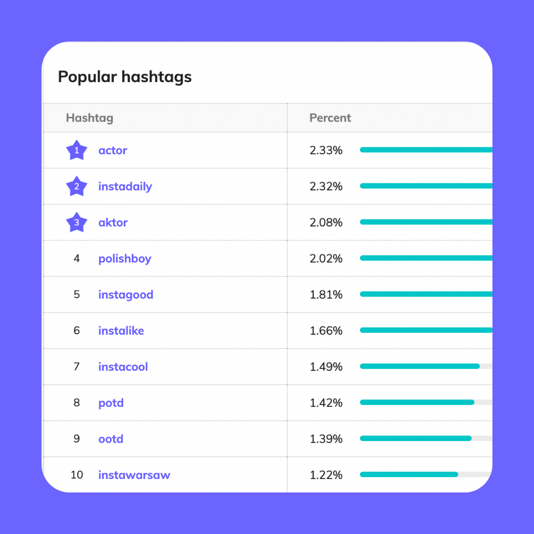 popular hashtags profile analysis en