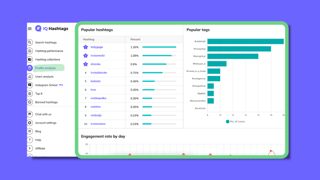 instagram profile analysis iq hashtags instagram profile audit popular tags popular hashtags