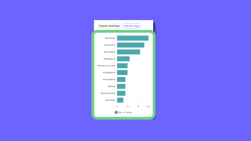 instagram profile analysis iq hashtags instagram profile audit popular tags popular hashtags