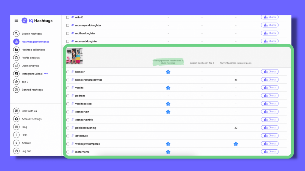 top-position-reached-for-a-given-hashtag-on-instagram-iq-hashtags